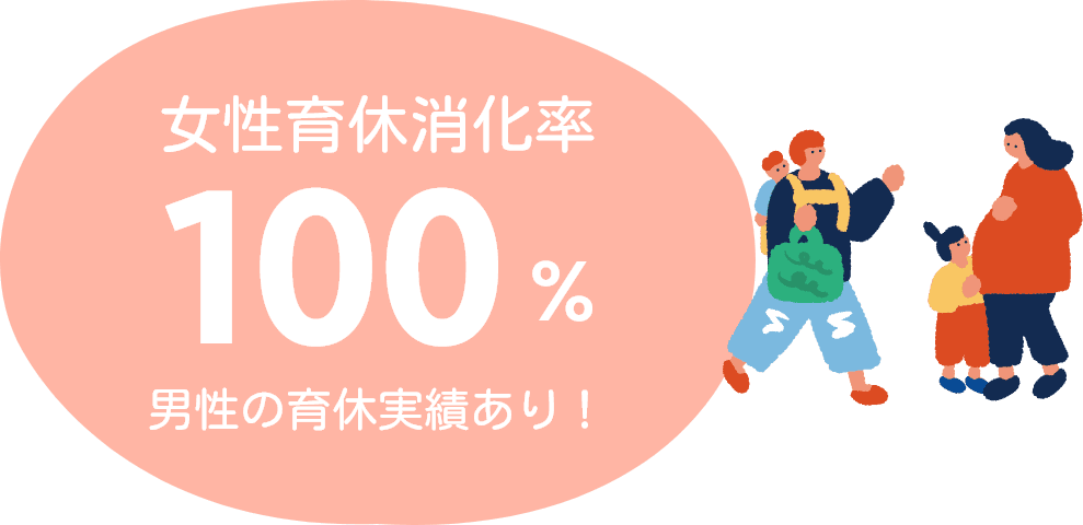 女性育休消化率100%（男性の育休実績あり！）